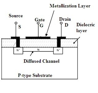 एन-चैनल डिप्लेशन MOSFET