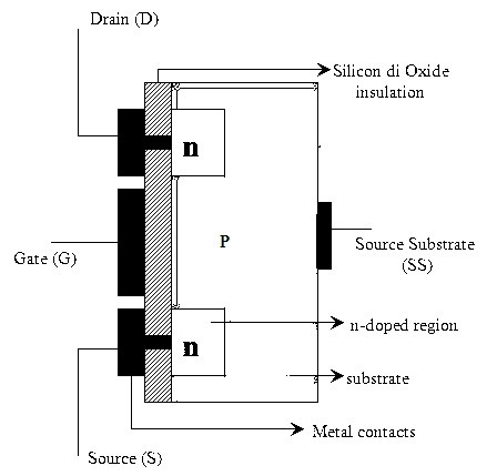 N-Kanal Təkmilləşdirilməsi MOSFET