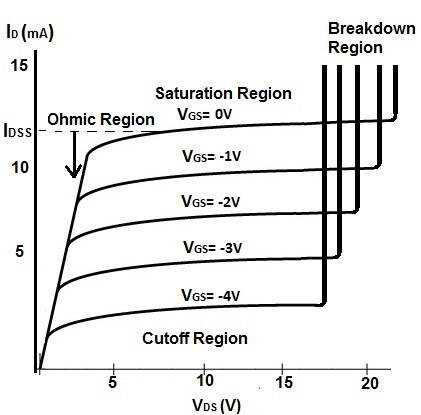 N-Channel JFET Characteristics