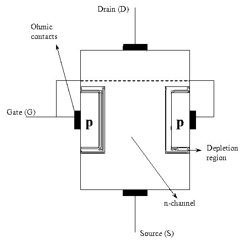 N-Channel JFET Representation