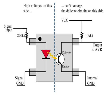 Opto-isolator