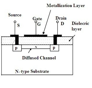 P-ช่องพร่อง MOSFET