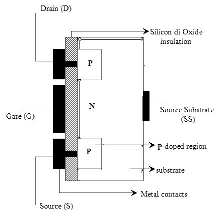 पी-चैनल एन्हांसमेंट MOSFET