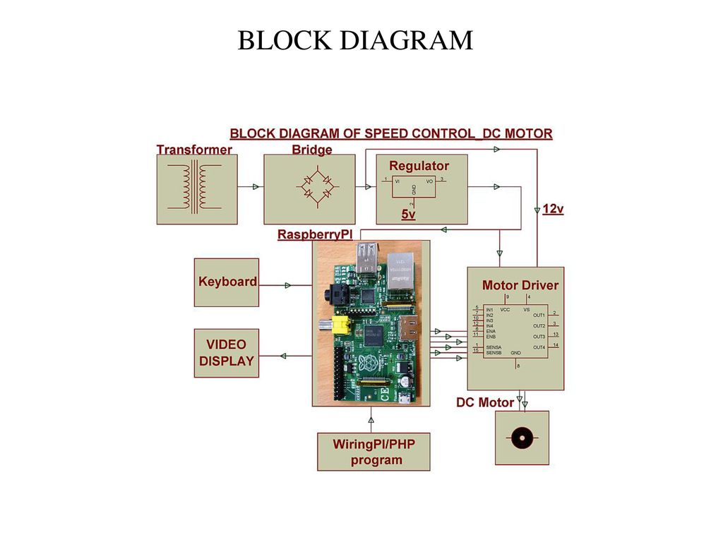 نمودار بلوک کنترل سرعت موتور مبتنی بر Raspberry Pi