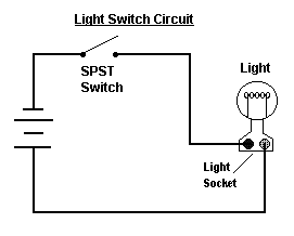 Circuit SPST