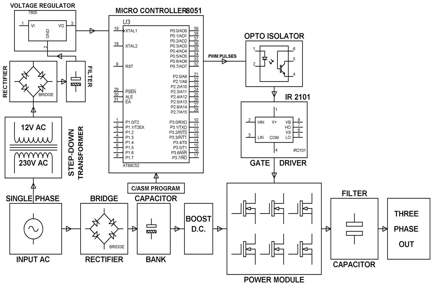 Sine Pulse Width Modulation (SPWM) Block Diagram