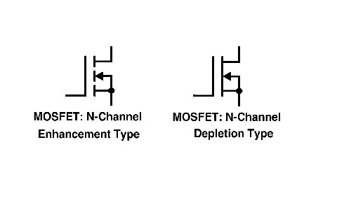 Symbole für N-Kanal-Depletion- und Enhancement-Typen