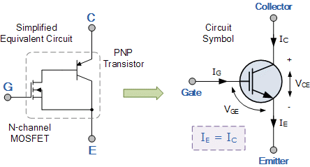 Basic Structure of N-Channel IGBT