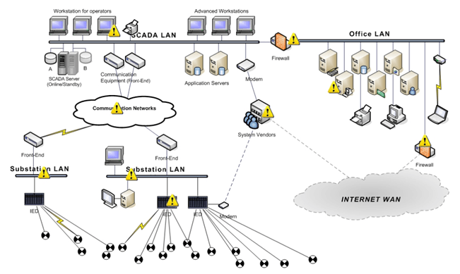 Internet of Things