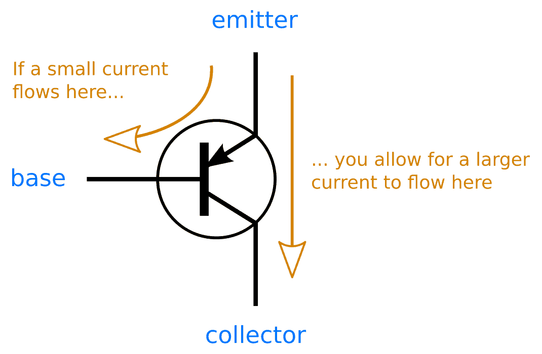 Making of PNP transistor