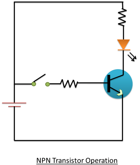 Making of NPN Transistor