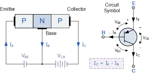 Transistor Configuration Comparison Chart