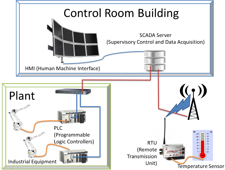 Electric Power Scada Diagram