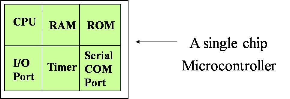 Microcontroller