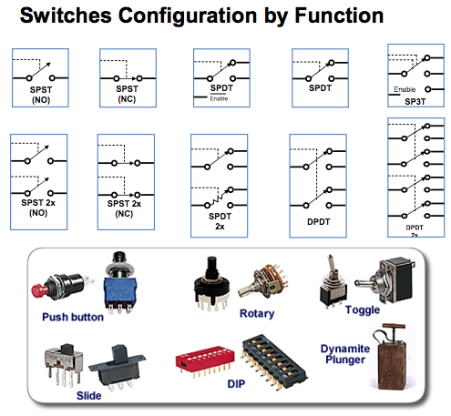 Different Types of Switches with Circuits and Applications