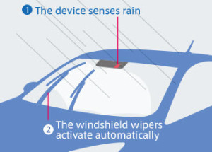 Embedded rain-sensing system