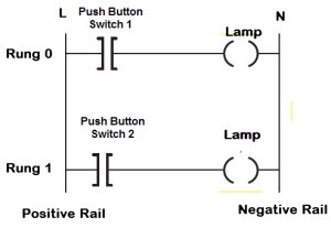  scara logica PLC programare