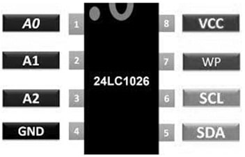 24LC1026 EEPROM Pin Configuration