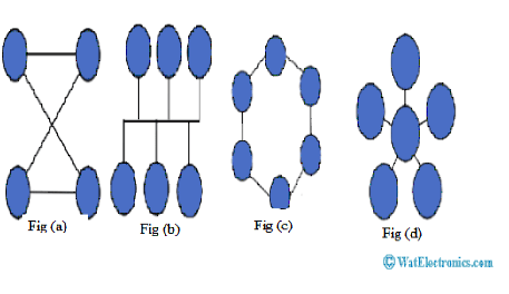 Network Topology