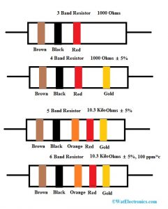 3 4 5 6 Band Resistor Color Codes