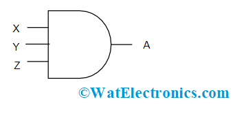 3 Input AND Gate