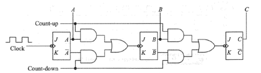 3-bit Asynchronous Up-Down Counter