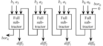 3 Bit Subtractor