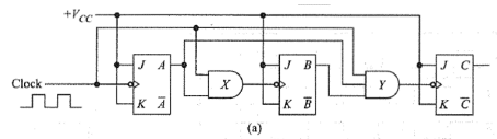 3-bit Synchronous Counter