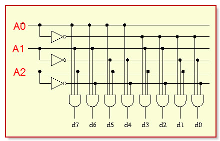 3-to-8 Decoder