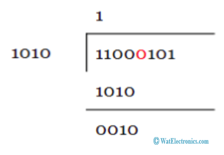 Binary Division