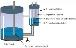 Level Detection by Using Conductivity Probes