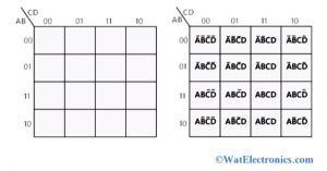 4 Variable Karnaugh Map