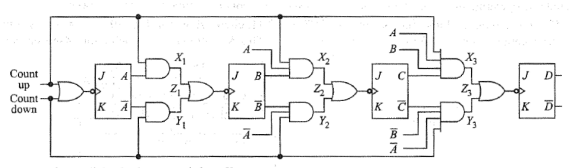 4-bit Synchronous Up-Down Counter