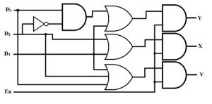 4 to 2 Logic Diagram