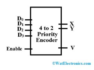 4 to 2 Priority Encoder
