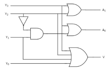 4 to 2 Priority Encoder Circuit Diagram