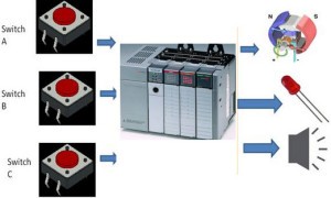  Aplicación de Control PLC