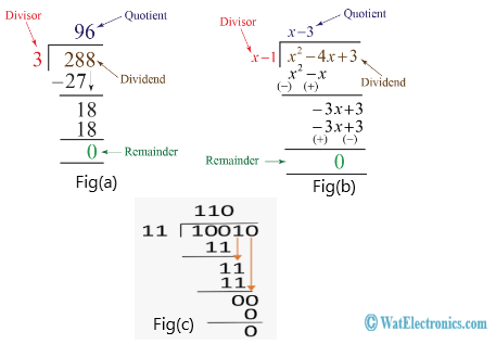 Division