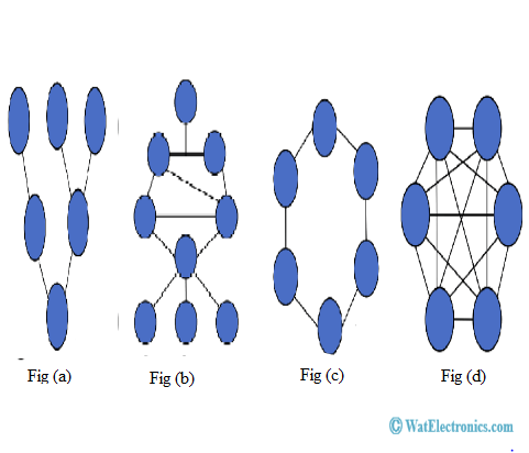 Network Topology