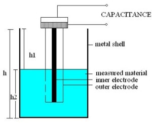 Level Detection Using Capacitance Sensor 