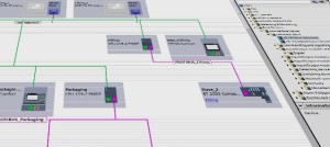 Schritt-für-Schritt-Verfahren zur Programmierung der SPS mit Ladder Logic 