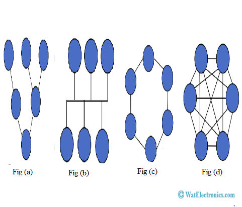 Network Topology