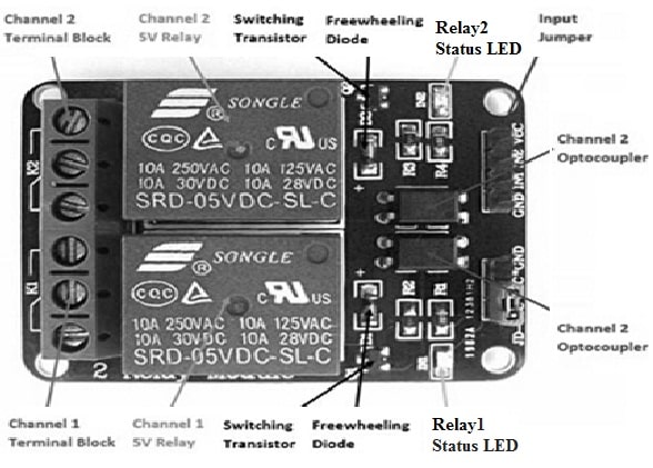 5V Dual Channel Relay Module Parts