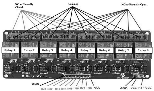 5V Eight Channel Relay Module Pin Configuration