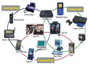 Embedded systems applications