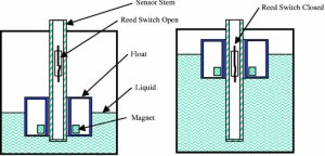  Level Detection Using a Float Sensor 