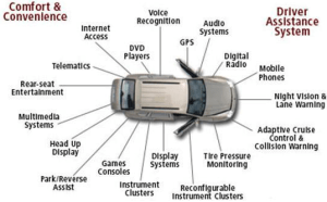 Embedded System in Automobiles