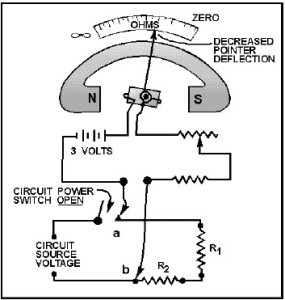 Ohm Scale Chart