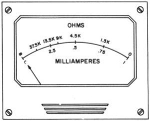 Ohmmeter Scale
