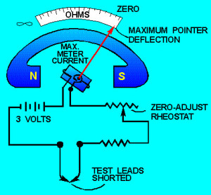 A simple ohmmeter circuit